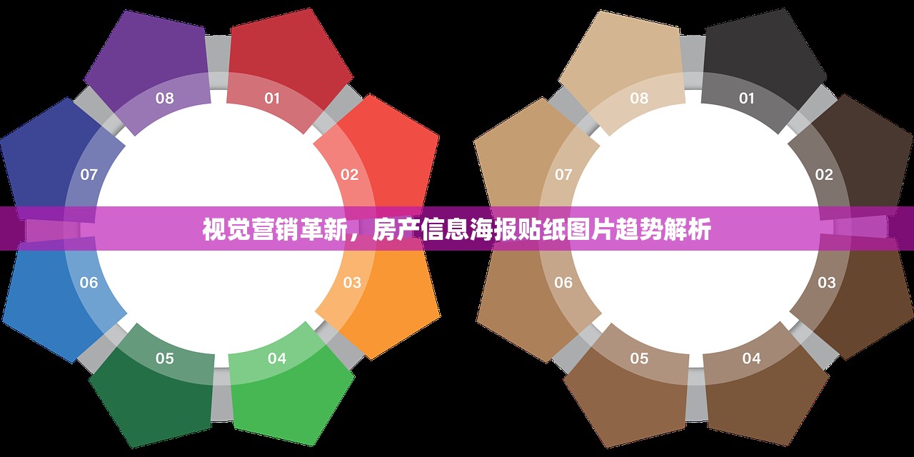 视觉营销革新，房产信息海报贴纸图片趋势解析
