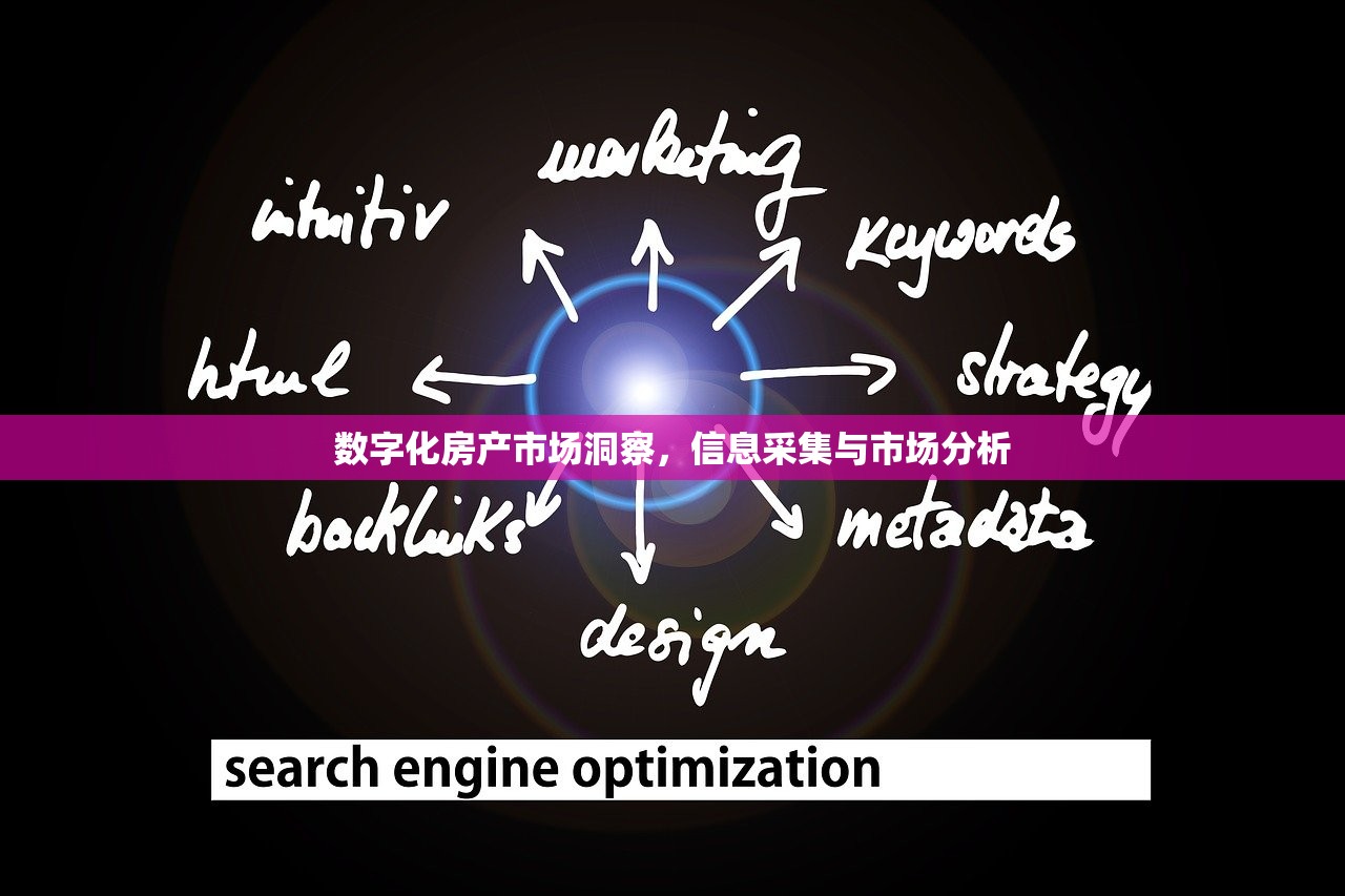 房产信息